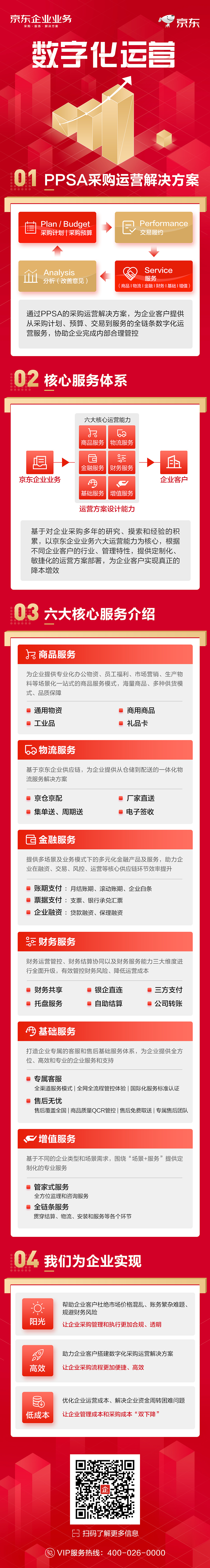 数字化运营（图ZMzM1MzQwNDI0） - 电商 - 站酷设计师纲哥很闲原创素材 - 站酷ZCOOL