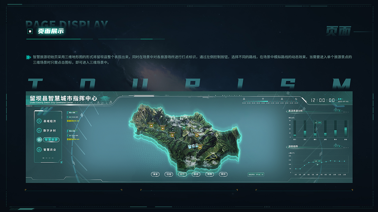 数字孪生可视化作品集（图ZMzM4ODcxMzMy） - 软件界面 - 站酷设计师乐檬杰仔原创素材 - 站酷ZCOOL