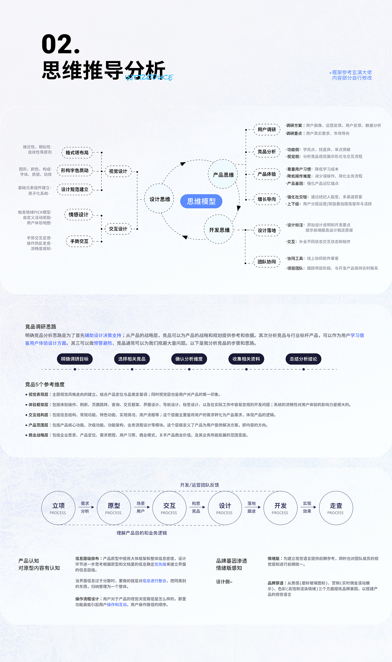 渠道管家小程序（圖ZMzYxMTc2MDU2） - APP界面 - 站酷設計師一只皮卡丘呀原創(chuàng)素材 - 站酷ZCOOL