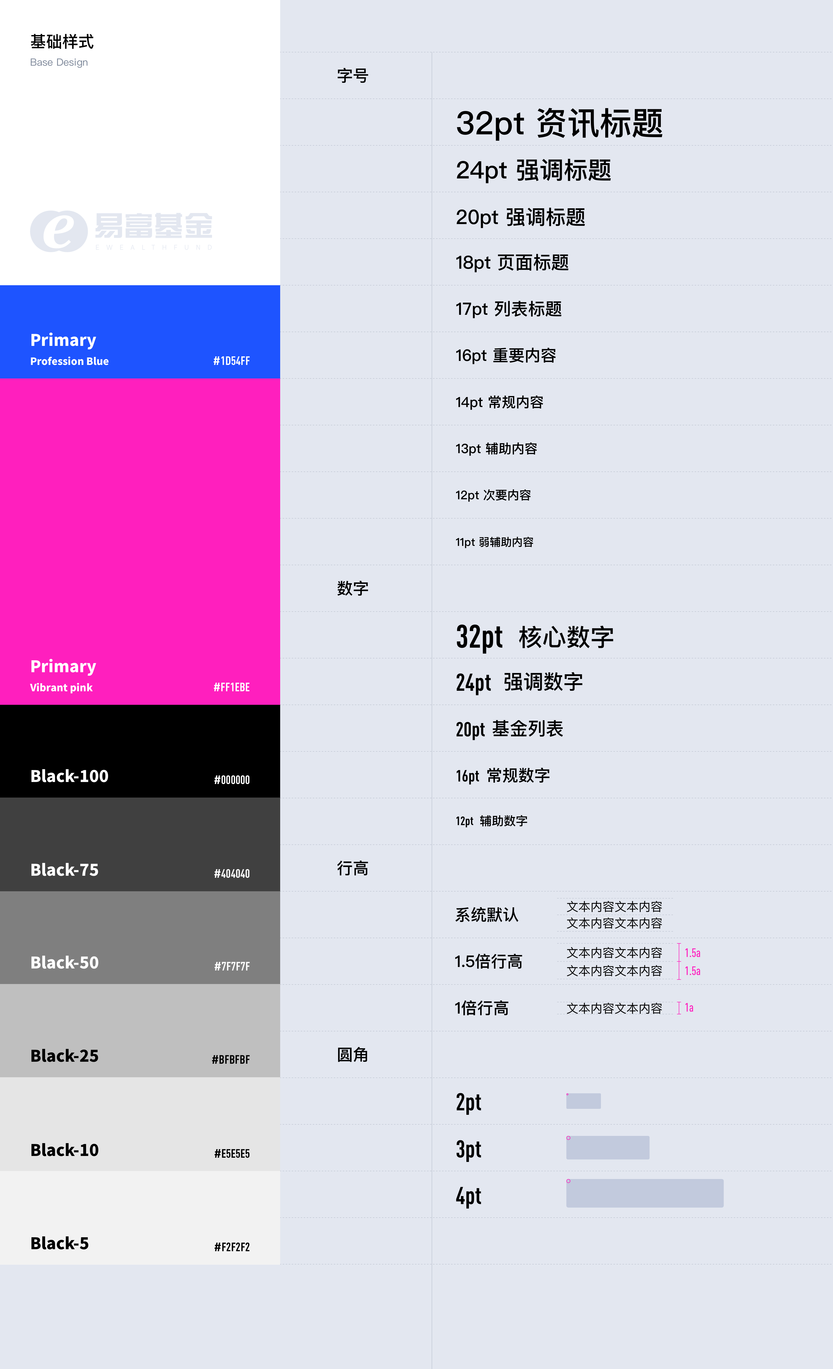 易富基金APP UI 组件展示