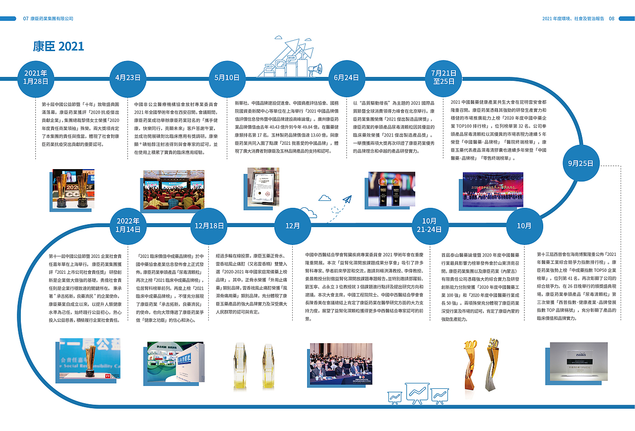 上市公司年报册（图ZMzE4MDMxNDYw） - 书籍/画册 - 站酷设计师启创品牌设计策划原创素材 - 站酷ZCOOL