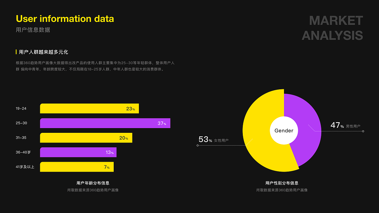 工作项目总结（图ZMzM5MTQzMzY4） - APP界面 - 站酷设计师张琦Q原创素材 - 站酷ZCOOL