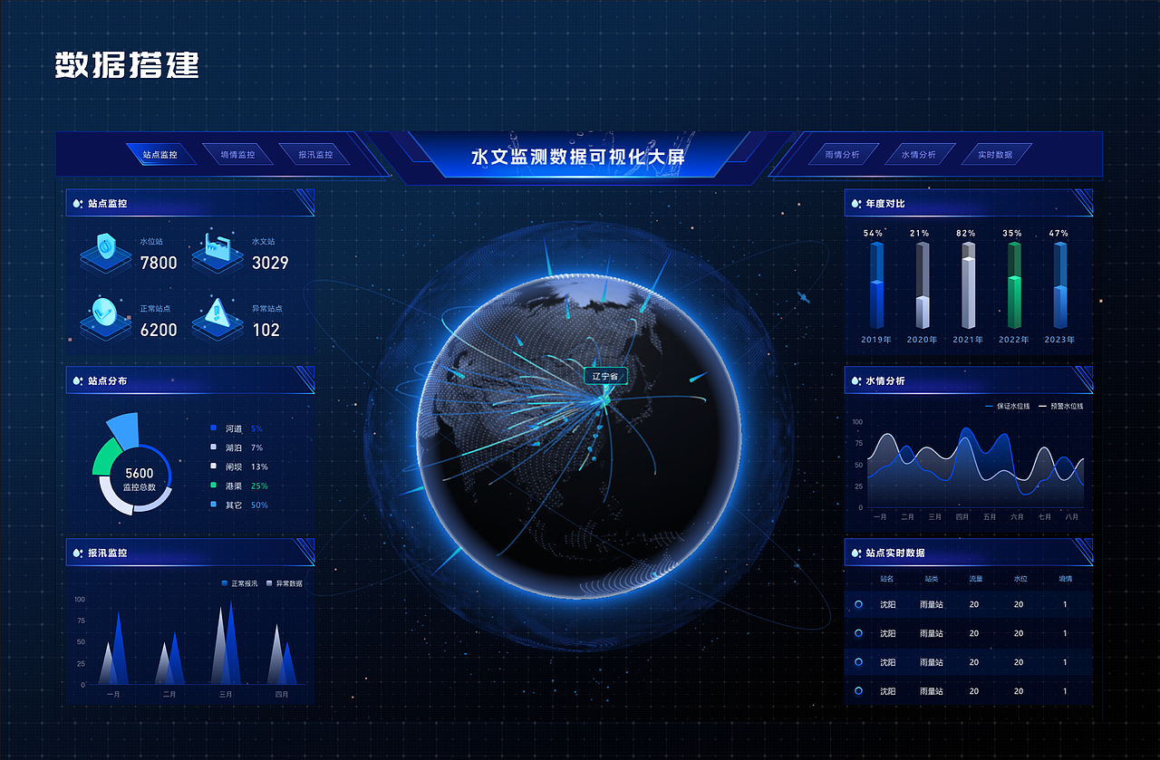 可视化大屏界面设计