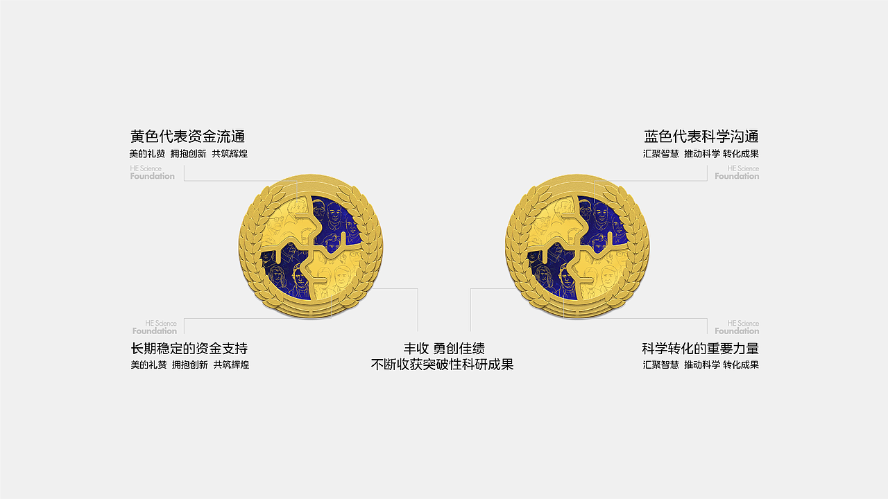 何享健科学基金奖章设计(图ZMzY5ODcyMjQ0) - 其他工业/产品 - 站酷设计师航承品牌设计原创素材 - 站酷ZCOOL