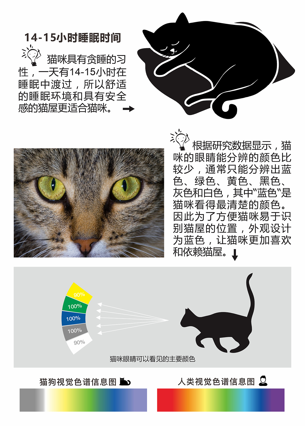 MADE FROM LOVE | CAT HOUSE（图ZMzYyNDEzMzk2） - 生活用品 - 站酷设计师熊大设计师Eric原创素材 - 站酷ZCOOL