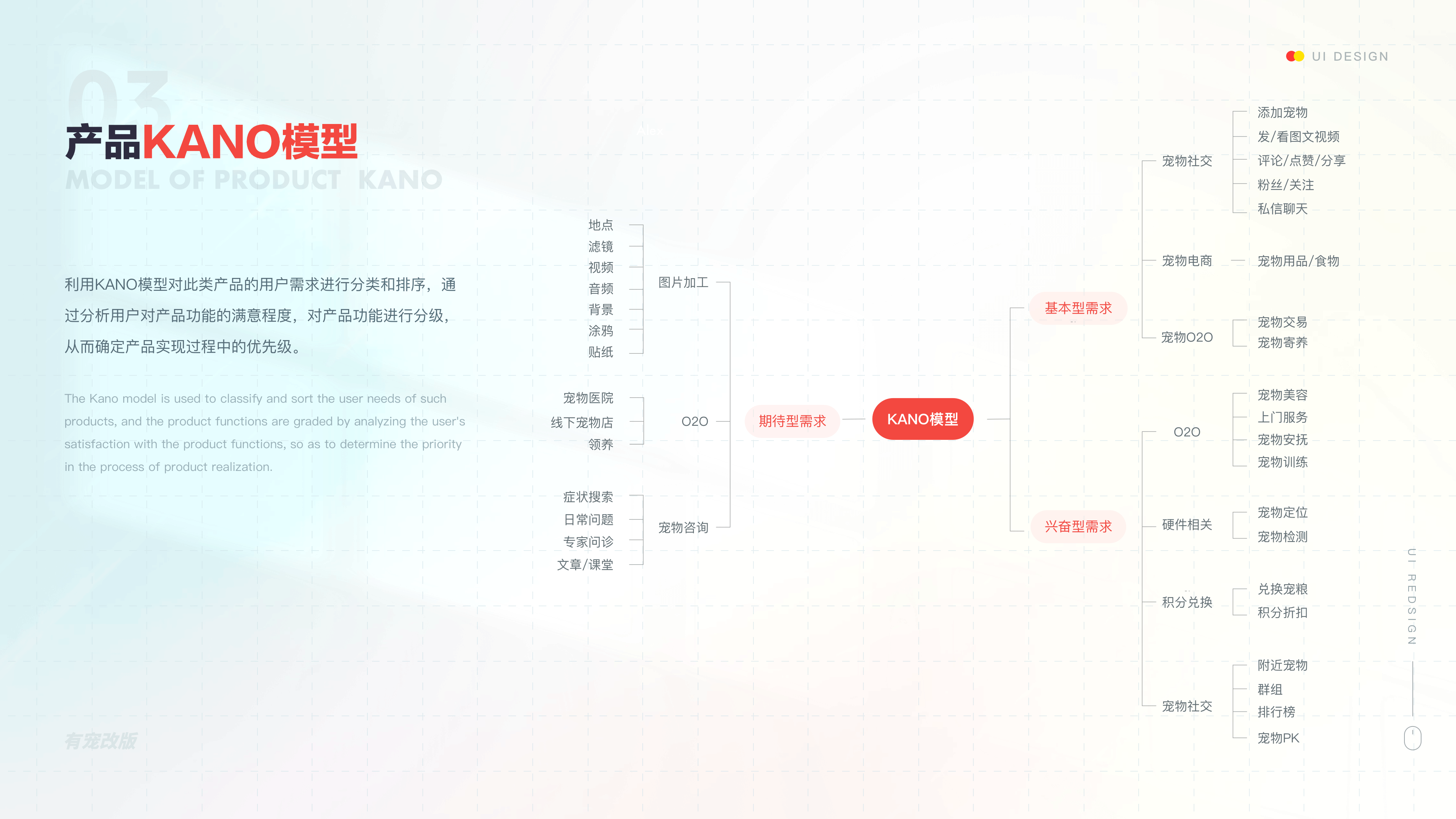 有宠app重设计（图ZMzM2MzEzNjg4） - APP界面 - 站酷设计师进击滴设计师原创素材 - 站酷ZCOOL