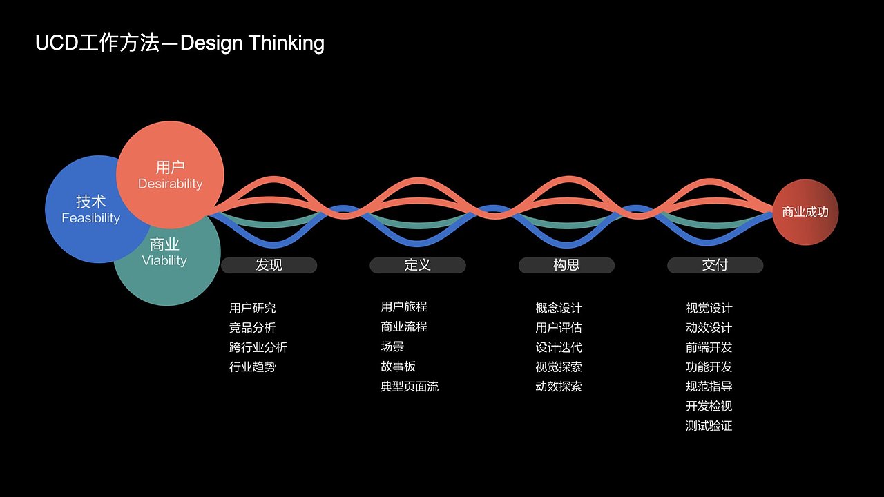 华为项目——成都交通安全孪生设计（数字交通第二篇）（图ZMzYxOTY2NjIw） - 软件界面 - 站酷设计师LyDes原创素材 - 站酷ZCOOL
