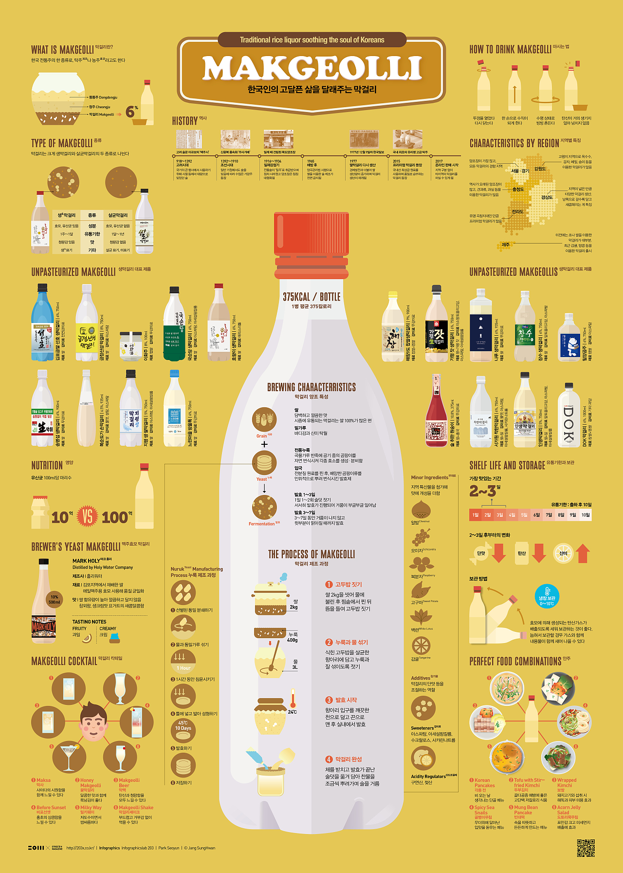 2023_01-02_米酒_MAKGEOLLI（图ZMzM4NjQ1MTA4） - 海报 - 站酷设计师203_信息图表_Lab原创素材 - 站酷ZCOOL