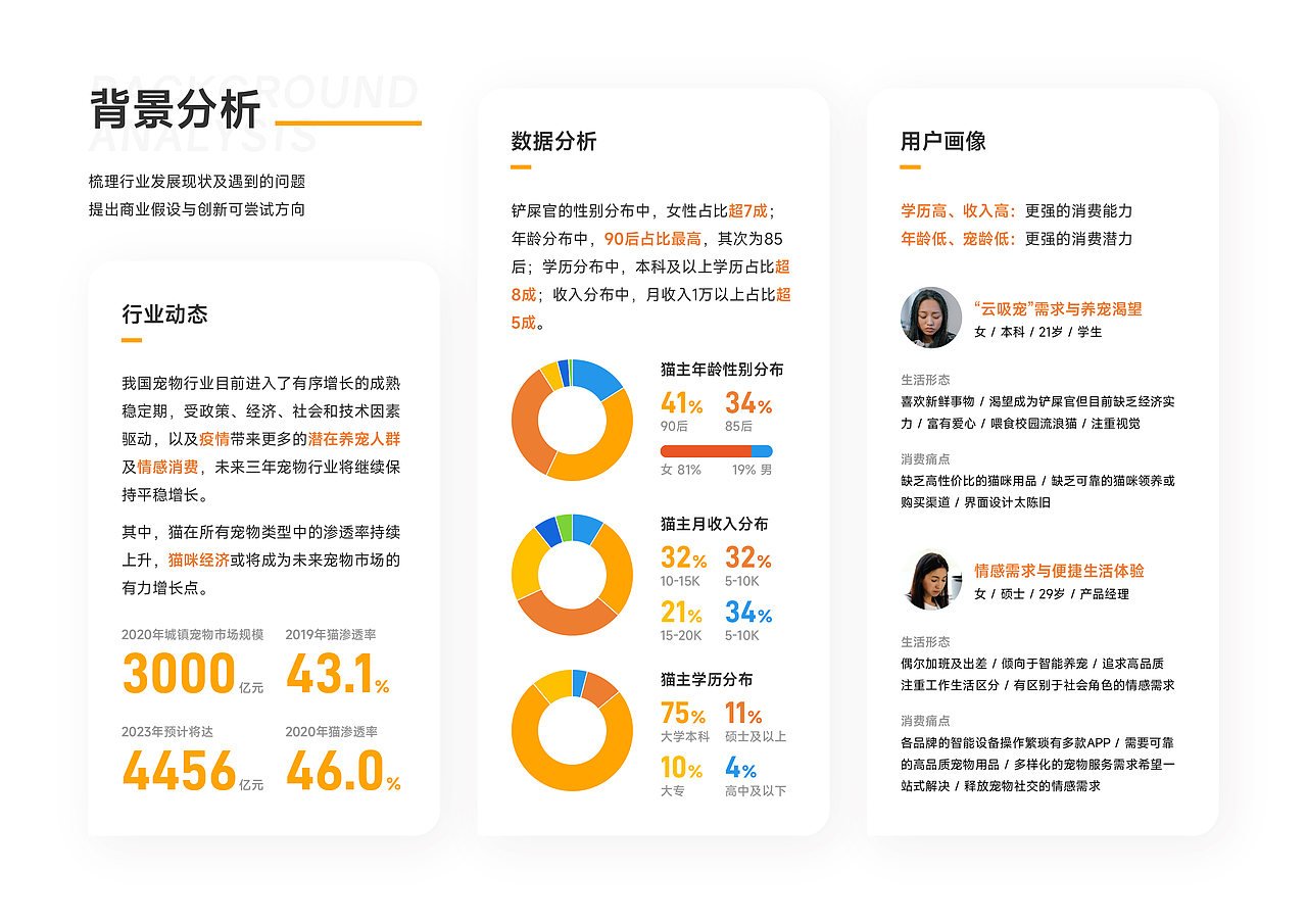 寵物APP丨界面設(shè)計(jì)丨MEOW丨面向養(yǎng)寵人士的一站式平臺(tái)（圖ZMzEyMzkyODQw） - APP界面 - 站酷設(shè)計(jì)師壞壞虎暴龍?jiān)瓌?chuàng)素材 - 站酷ZCOOL