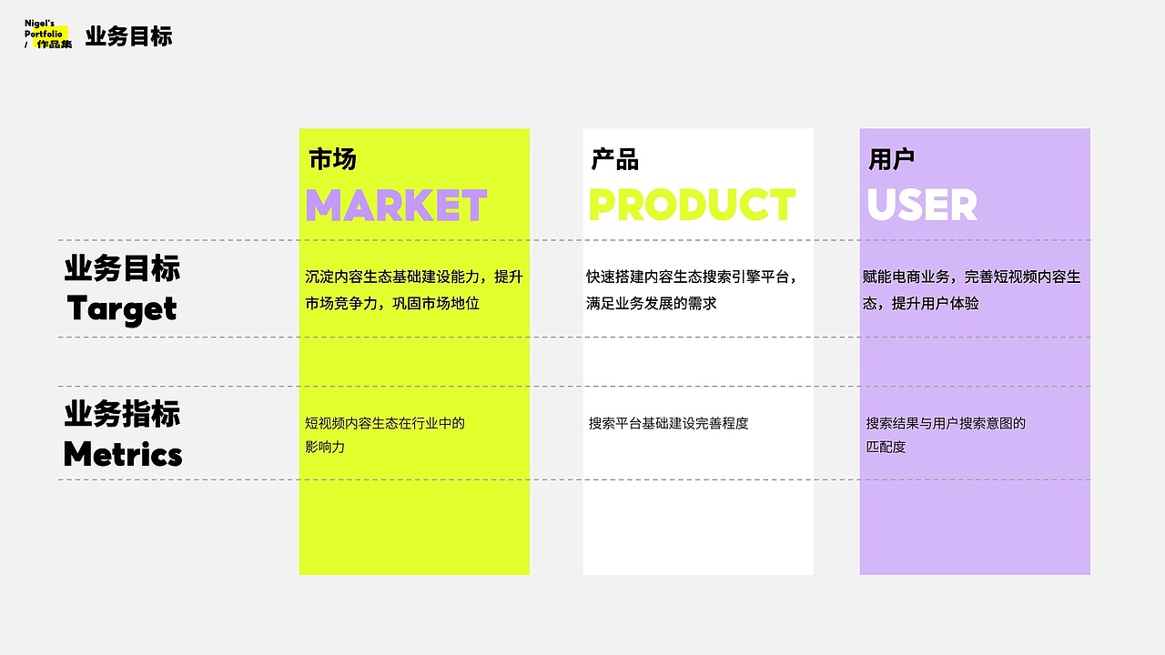 2022 梁洋臻_B端UX作品集