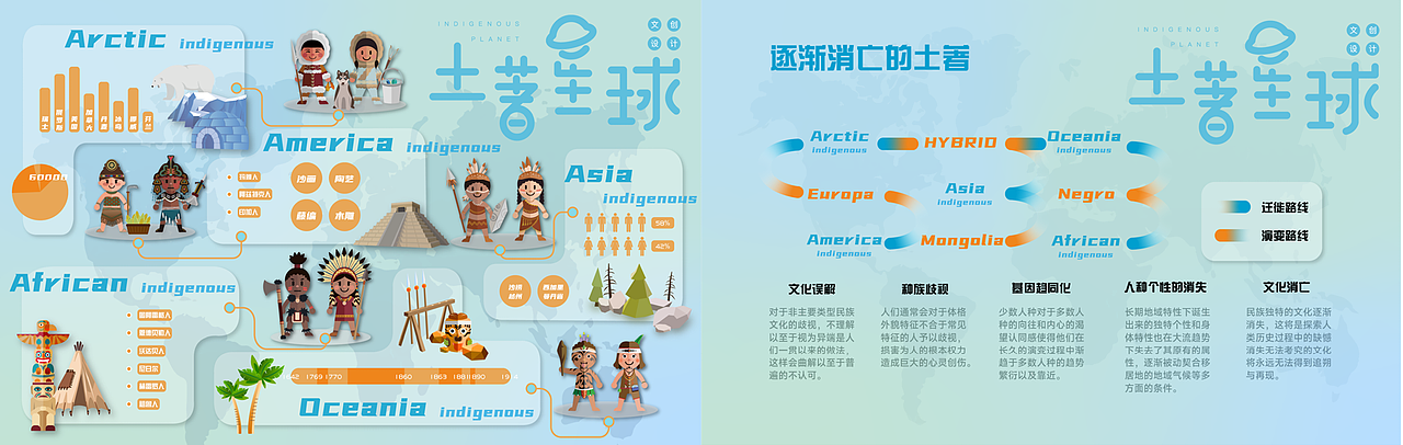 土著星球IP孵化（图ZMzY0OTkwNDA0） - 玩具 - 站酷设计师Mr希区柯克原创素材 - 站酷ZCOOL