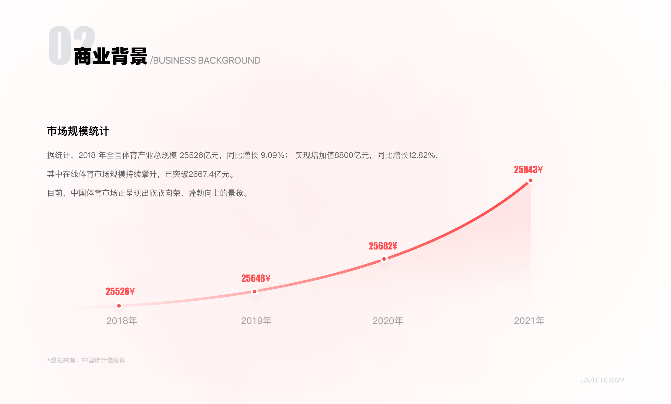 足球比分App（图ZMzI1Mjk1NTE2） - APP界面 - 站酷设计师一点设计UIUX原创素材 - 站酷ZCOOL