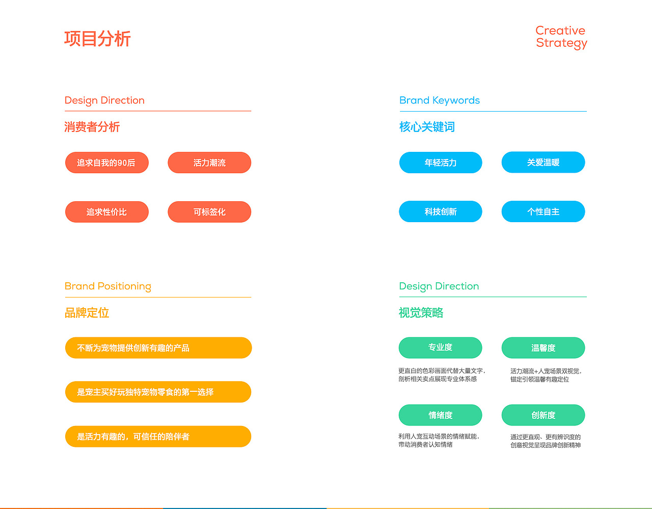 ibone宠物品牌全案案例展示