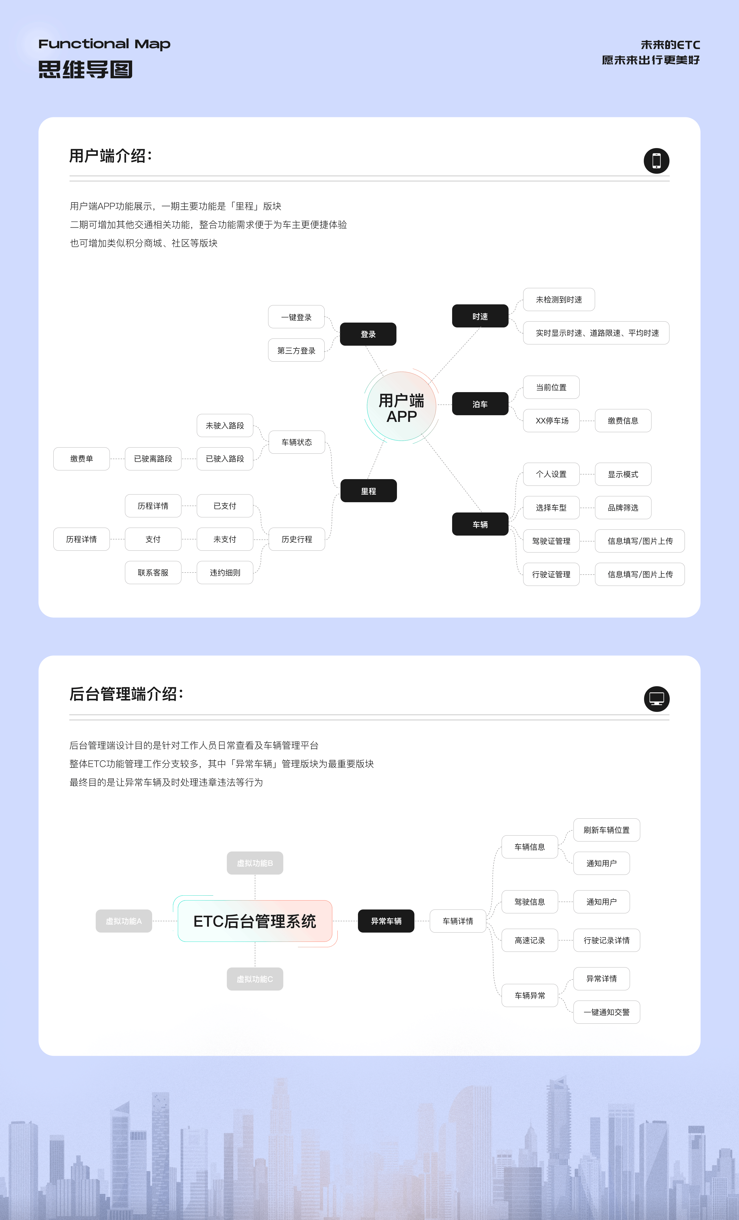 未来ETC/高速出行方案（图ZMzExMjk3MTky） - APP界面 - 站酷设计师母小静_Susie原创素材 - 站酷ZCOOL