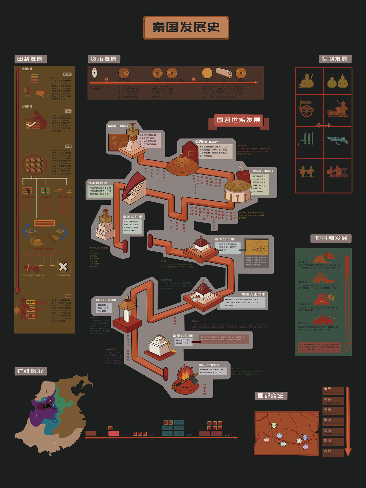 秦国 信息可视化设计