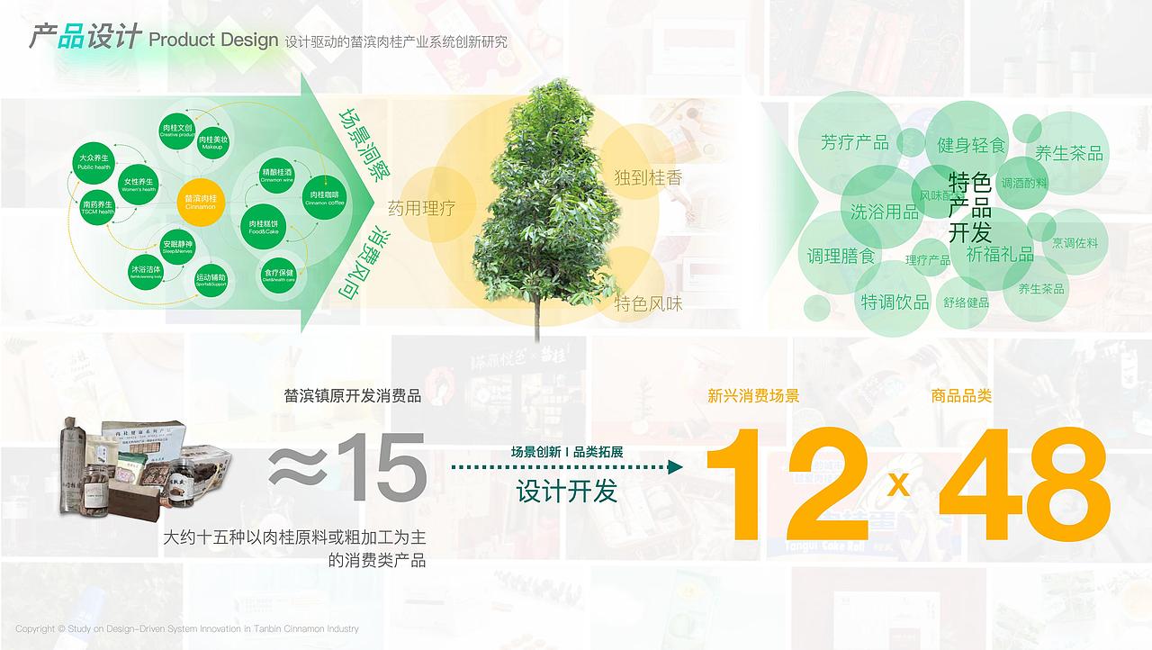 榃滨肉桂产业系统创新研究（图ZMzYzMTMwODg0） - 其他工业/产品 - 站酷设计师挽挽wiiii原创素材 - 站酷ZCOOL