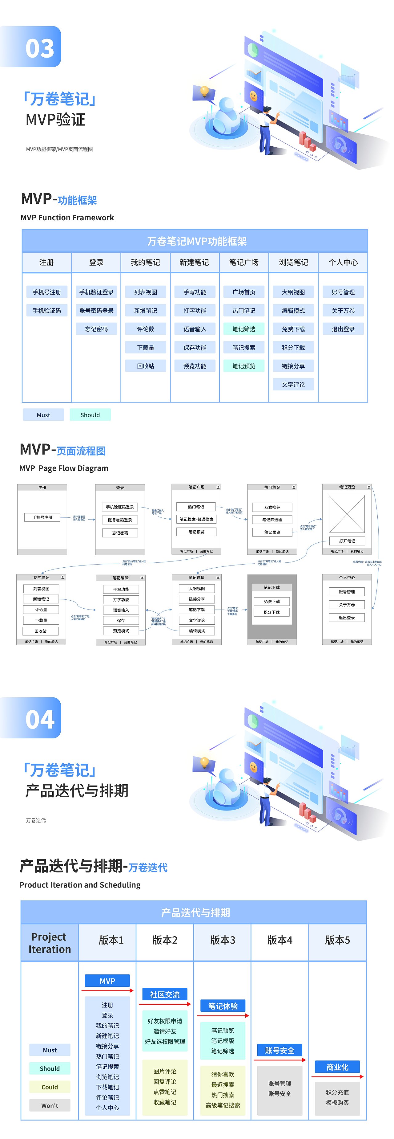 万卷笔记（0～1）（图ZMzM4NTg4Nzgw） - 文案/策划 - 站酷设计师十月十一原创素材 - 站酷ZCOOL