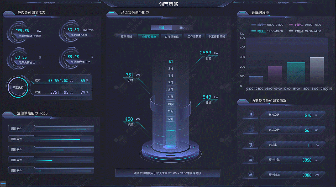 电力大屏-数据可视化（图ZMzEyMTEzMzEy） - 场景 - 站酷设计师图扑软件Hightopo原创素材 - 站酷ZCOOL