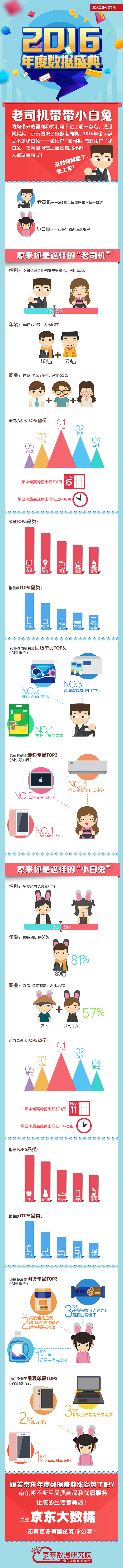 京东年度数据盛典 【数据可视化】长图（图ZMzAyMTYzNzUy） - 商业插画 - 站酷设计师3lim原创素材 - 站酷ZCOOL