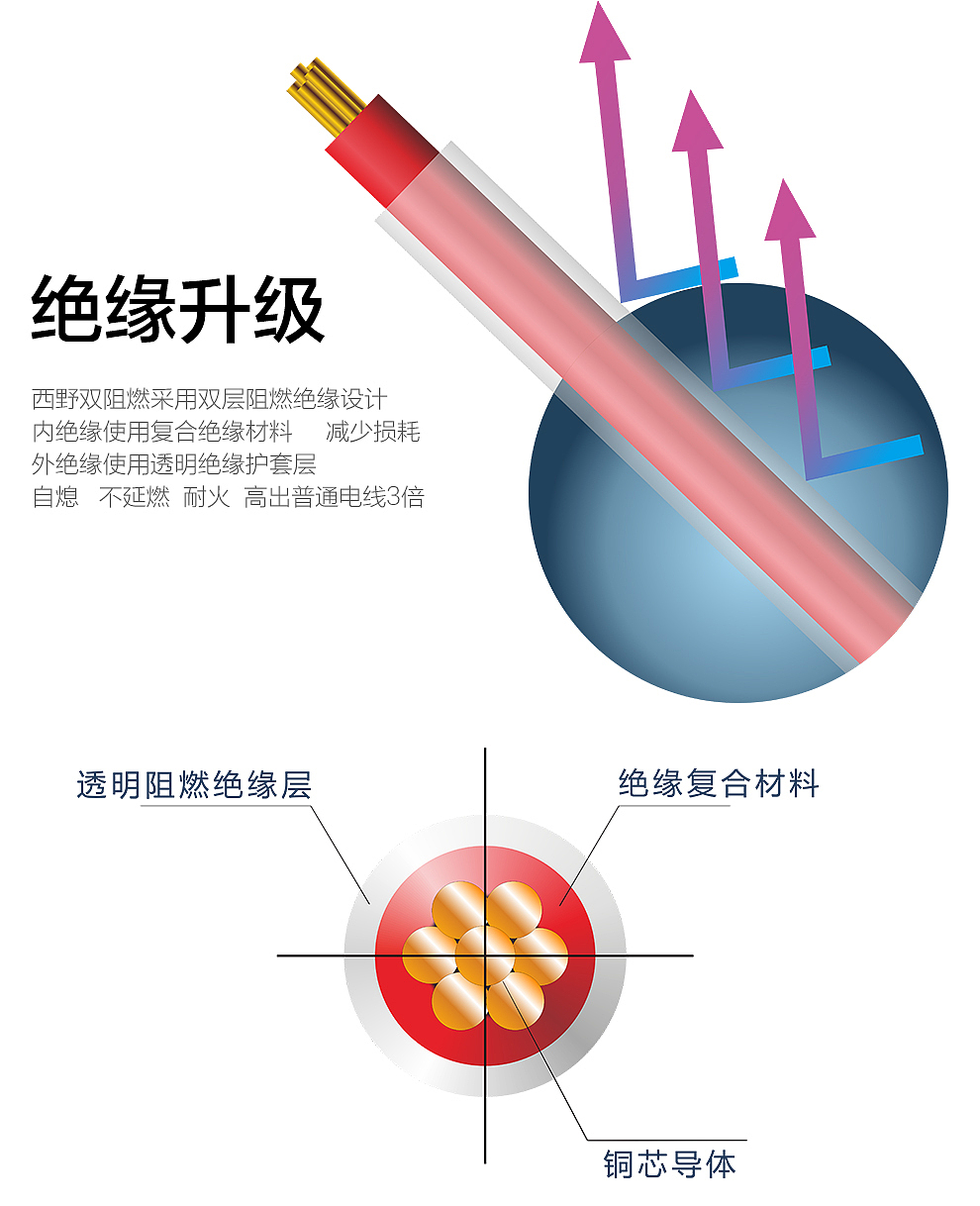 2018双阻燃电线详情页设计