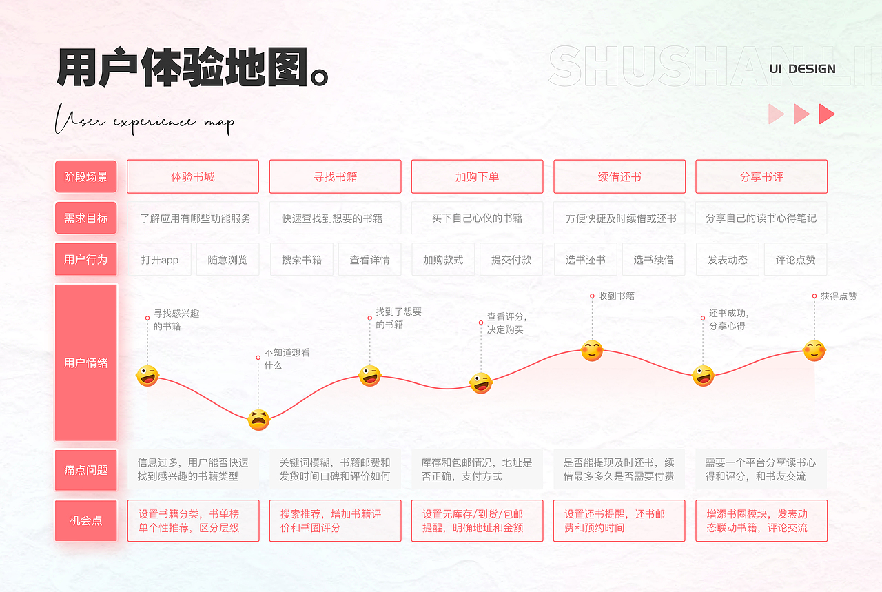 2022 作品集（图ZMzI0OTcyNTUy） - APP界面 - 站酷设计师小小随原创素材 - 站酷ZCOOL