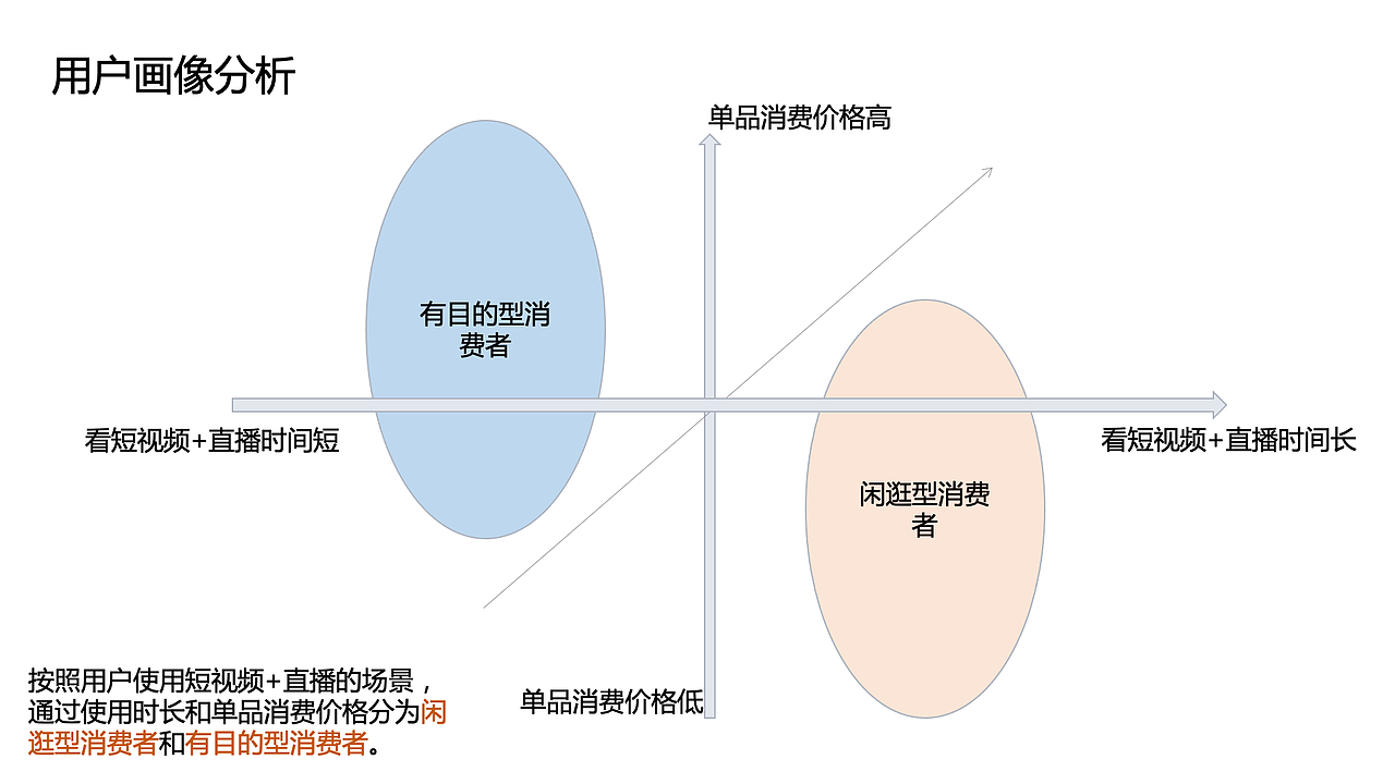 知群x点淘项目实战（图ZMzA2MjgyNTQw） - 文案/策划 - 站酷设计师Z729657011原创素材 - 站酷ZCOOL