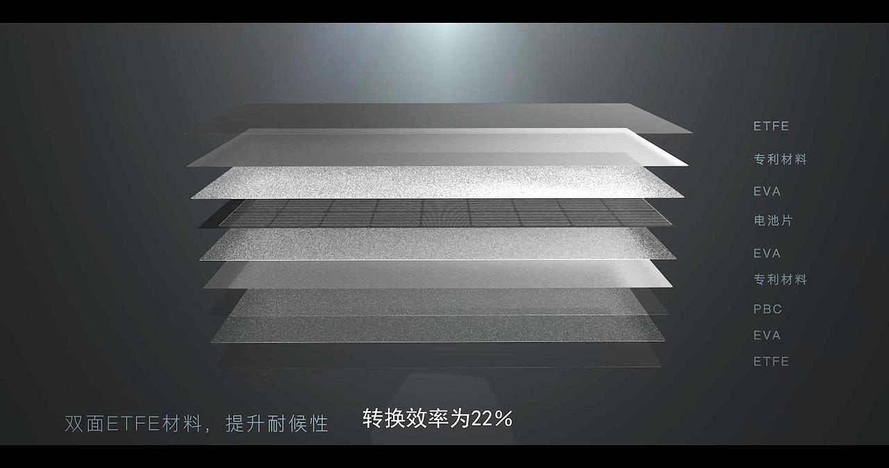 企业宣传片作品（图ZMzUwMDE1NDU2） - 宣传片 - 站酷设计师徐行健作品集原创素材 - 站酷ZCOOL