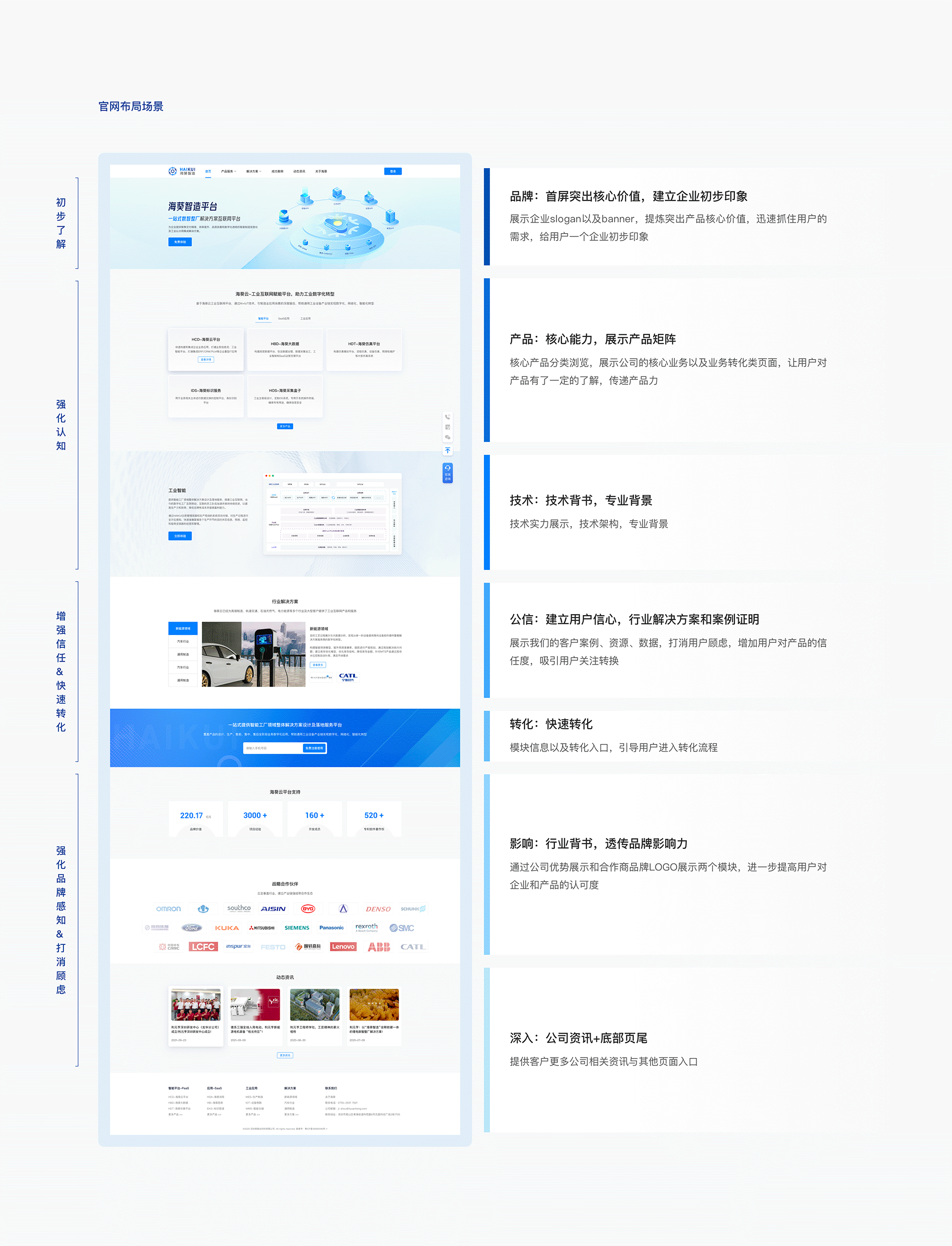 品牌官网-HAIKUI CLOUD（图ZMzUwNTI4Mzky） - 软件界面 - 站酷设计师凌柒_Seven原创素材 - 站酷ZCOOL