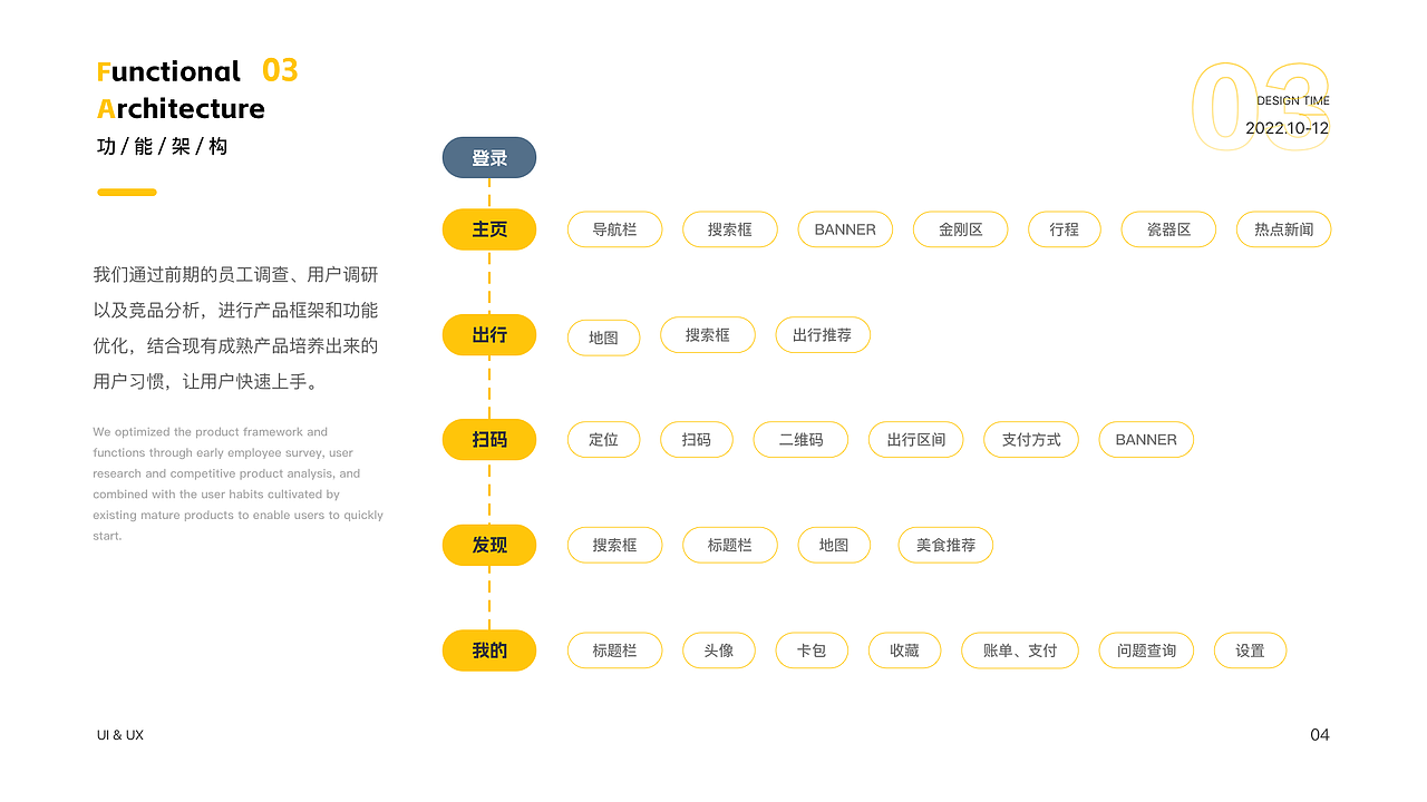 2022UI作品集（图ZMzIzNzA0OTQ0） - 其他UI - 站酷设计师看下几点了原创素材 - 站酷ZCOOL