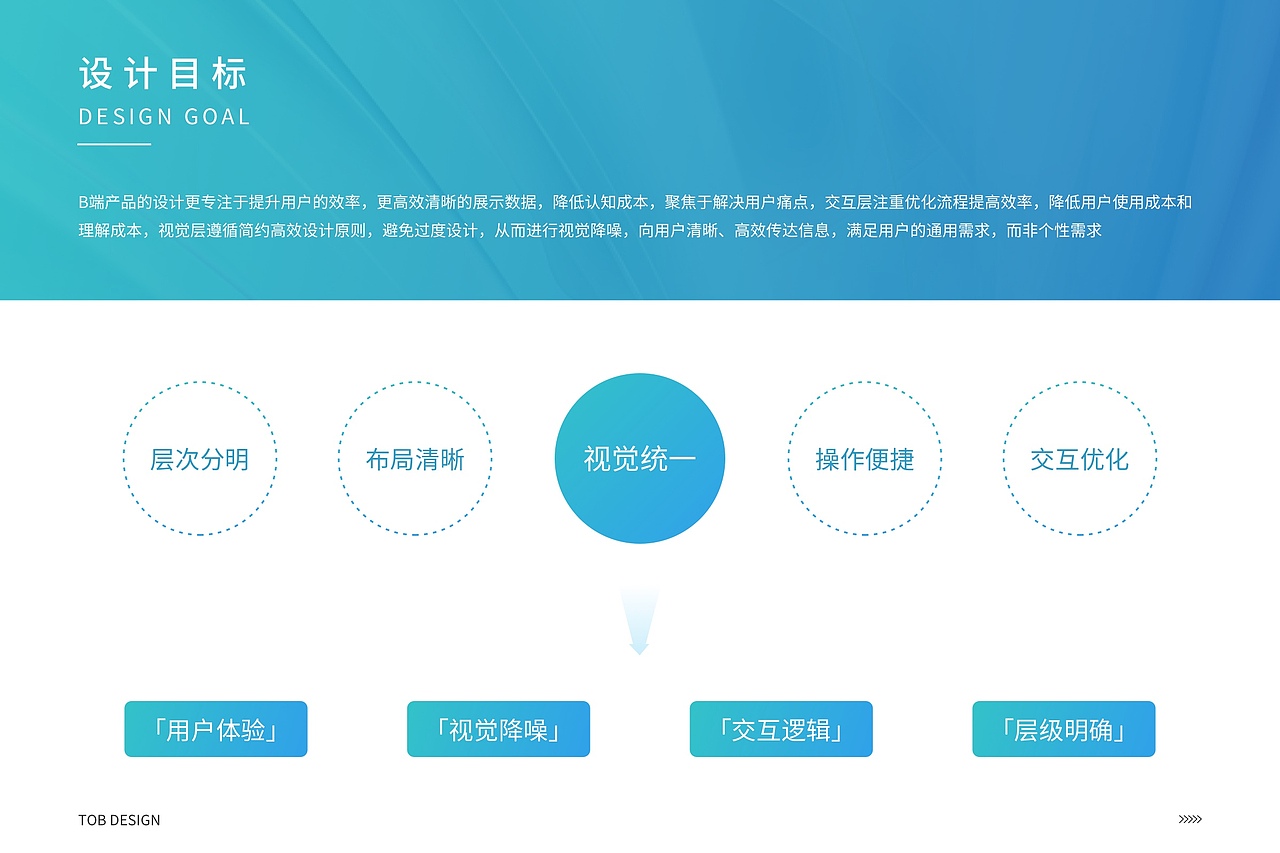 2022年B端项目作品集整合