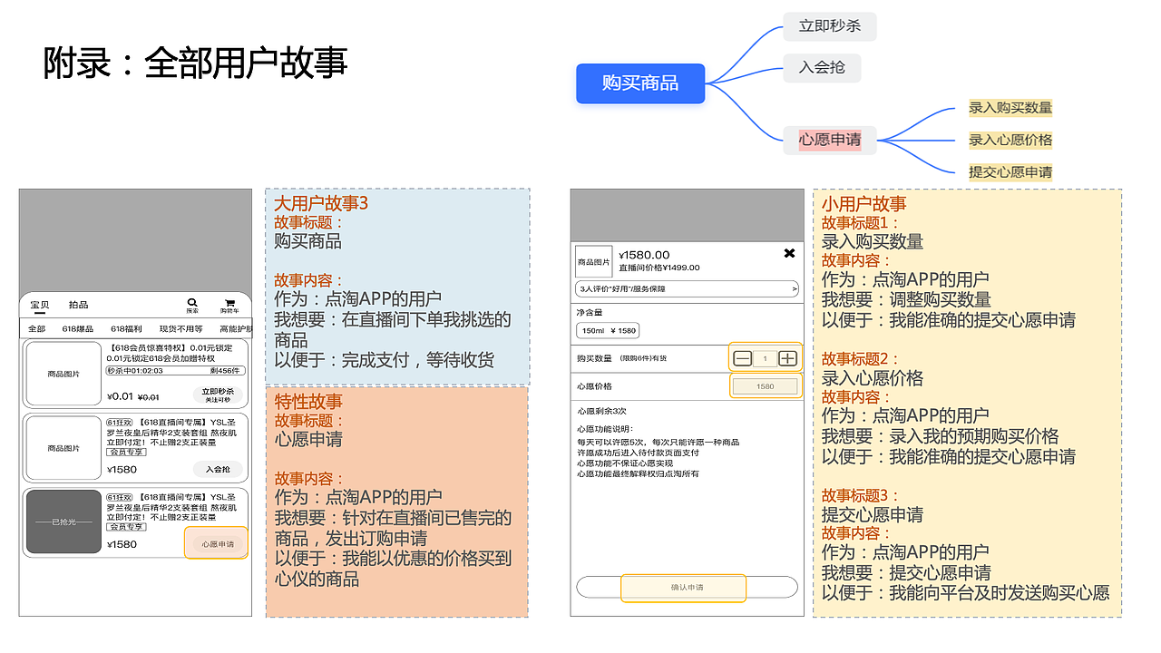知群x点淘项目实战（图ZMzA2MjgyNjY4） - 文案/策划 - 站酷设计师Z729657011原创素材 - 站酷ZCOOL