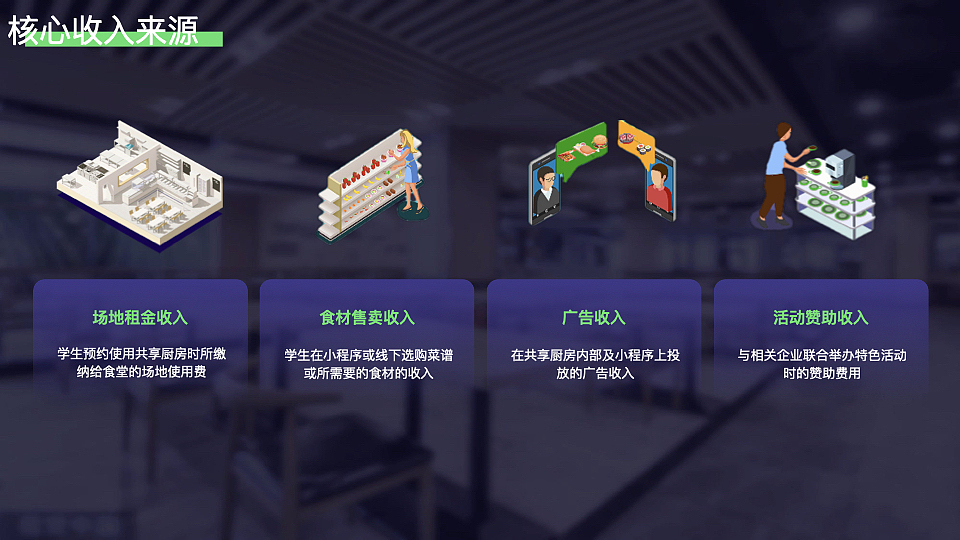 校园共享食堂小程序交互设计（图ZMzYzMTMyMDQ4） - APP界面 - 站酷设计师挽挽wiiii原创素材 - 站酷ZCOOL