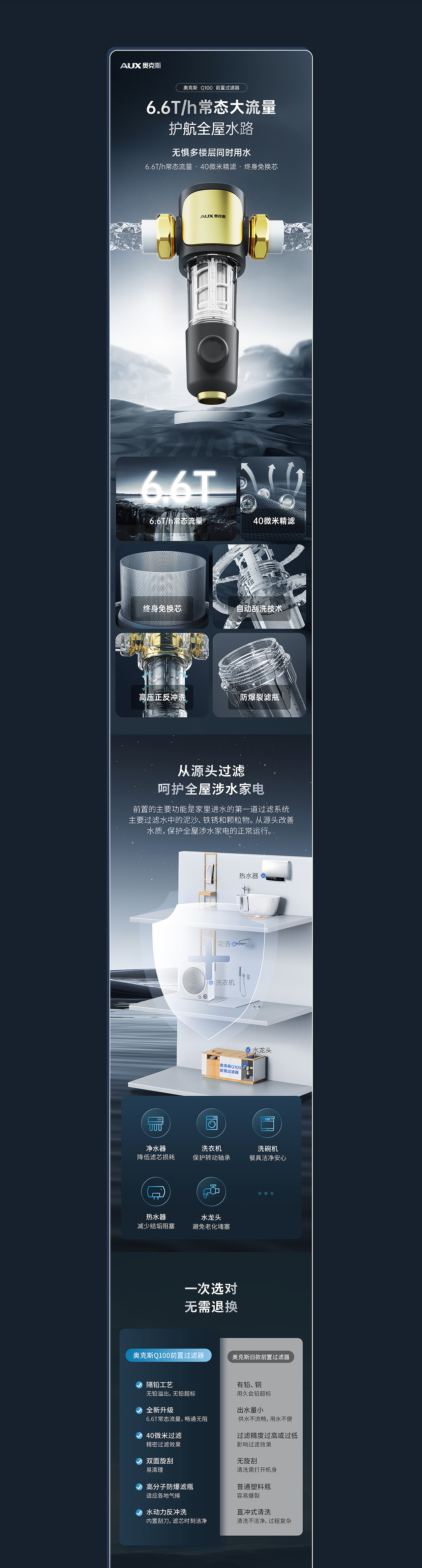 奥克斯×Q100前置过滤器详情页设计/小家电/电商设计（图ZMzM1NzE0MzA0） - 电商 - 站酷设计师视界SJie原创素材 - 站酷ZCOOL
