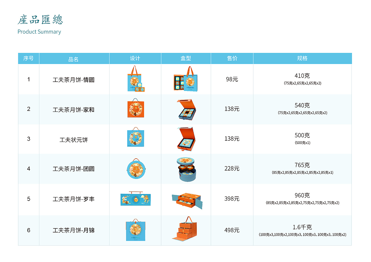 山国工夫茶中秋月饼包装策划设计