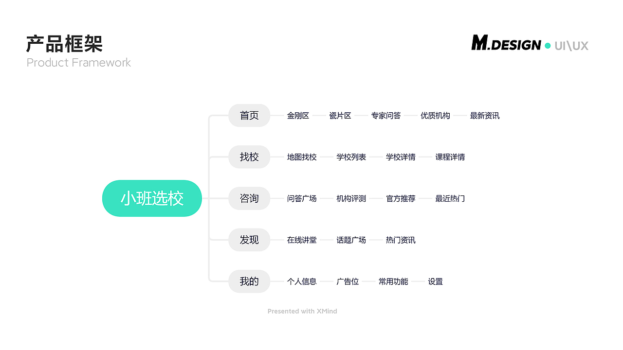 小班选校项目总结（图ZMzE0OTMzNDQw） - APP界面 - 站酷设计师海苔肉松饭原创素材 - 站酷ZCOOL