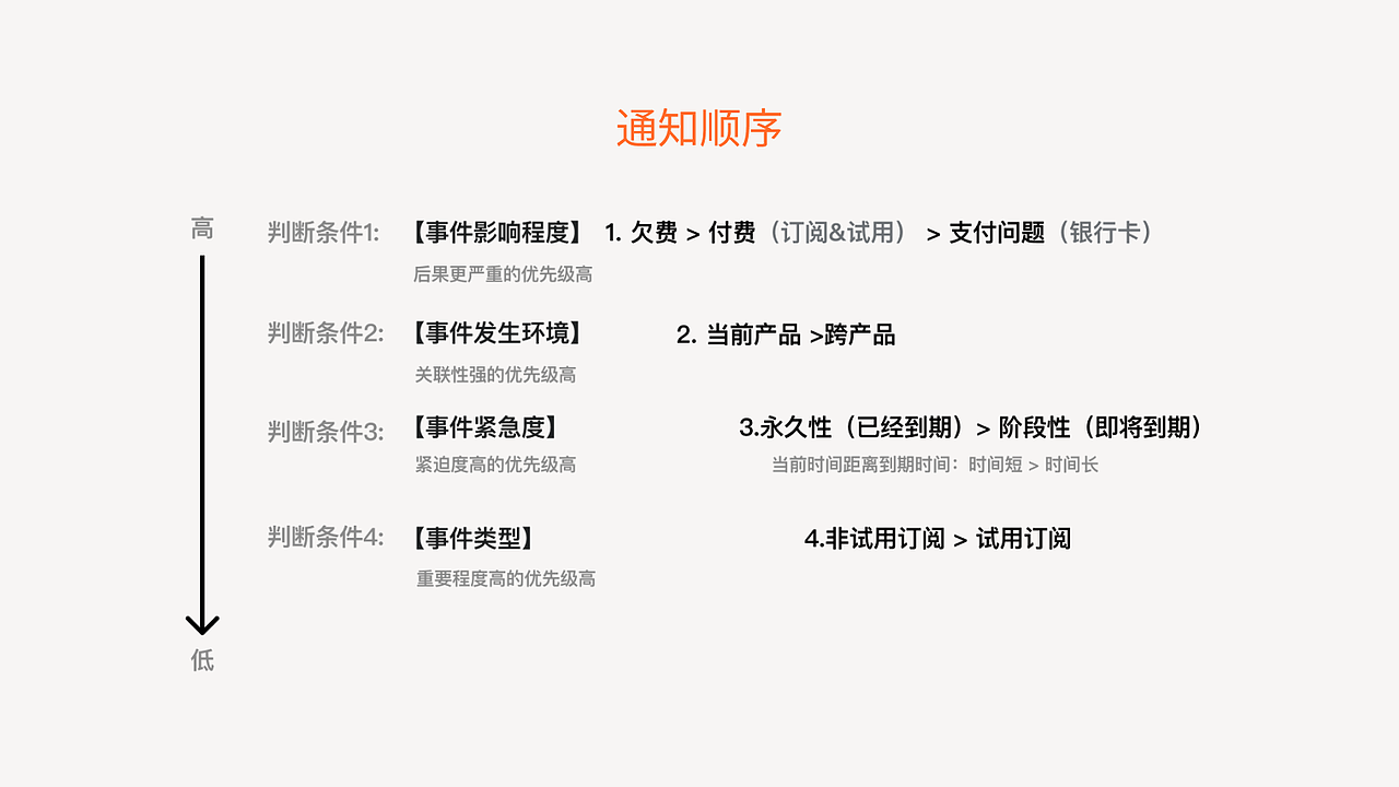 产品付费通知 banner 设计分享