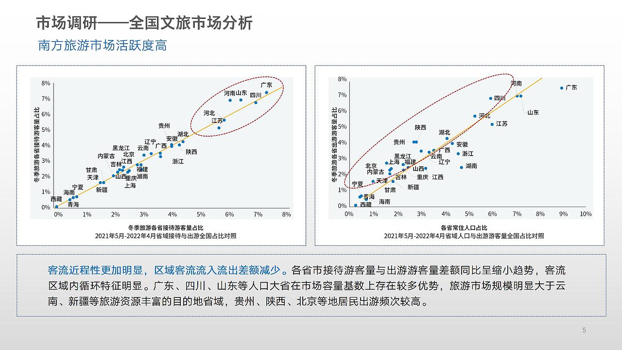 商业项目业态规划策划方案（图ZMzQyOTAxOTAw） - 文案/策划 - 站酷设计师QQ170197804原创素材 - 站酷ZCOOL