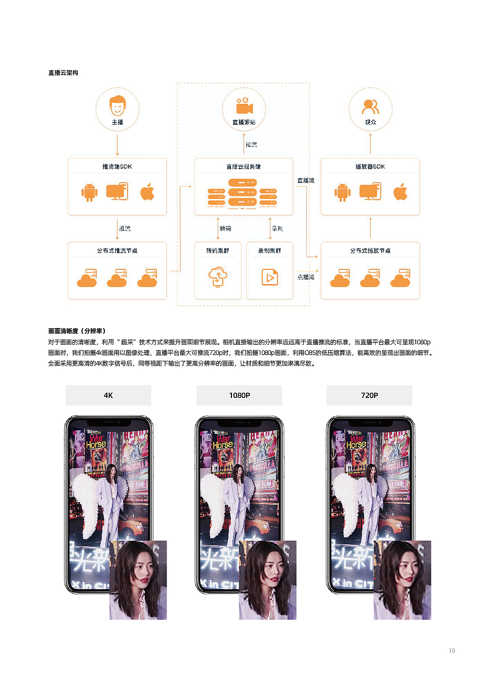 直播间视觉标准化手册（节选）（图ZMzA3OTMyNTky） - 商业空间设计 - 站酷设计师Kango康原创素材 - 站酷ZCOOL