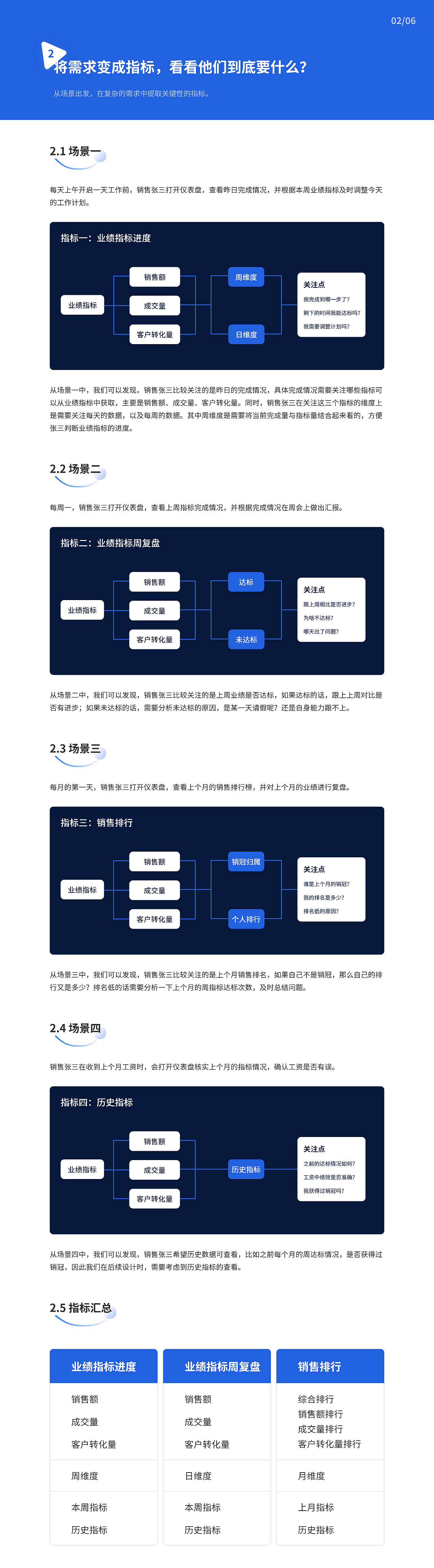 B端实战案例-分析仪表盘设计（图ZMzA5NTM0MDgw） - 交互/UE - 站酷设计师水波不新原创素材 - 站酷ZCOOL