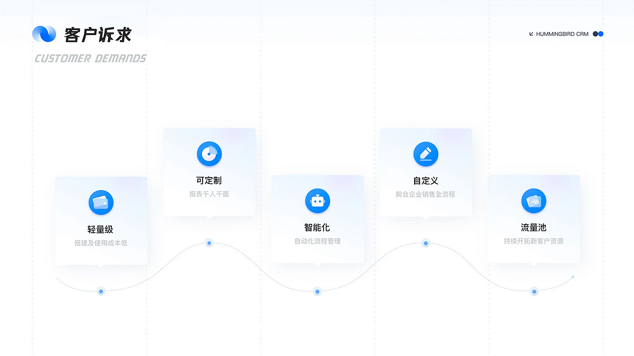 线上数字展厅-3M游走科技生活馆（图ZMzQ3NjU5MTY4） - 建筑/空间 - 站酷设计师雨田互动原创素材 - 站酷ZCOOL