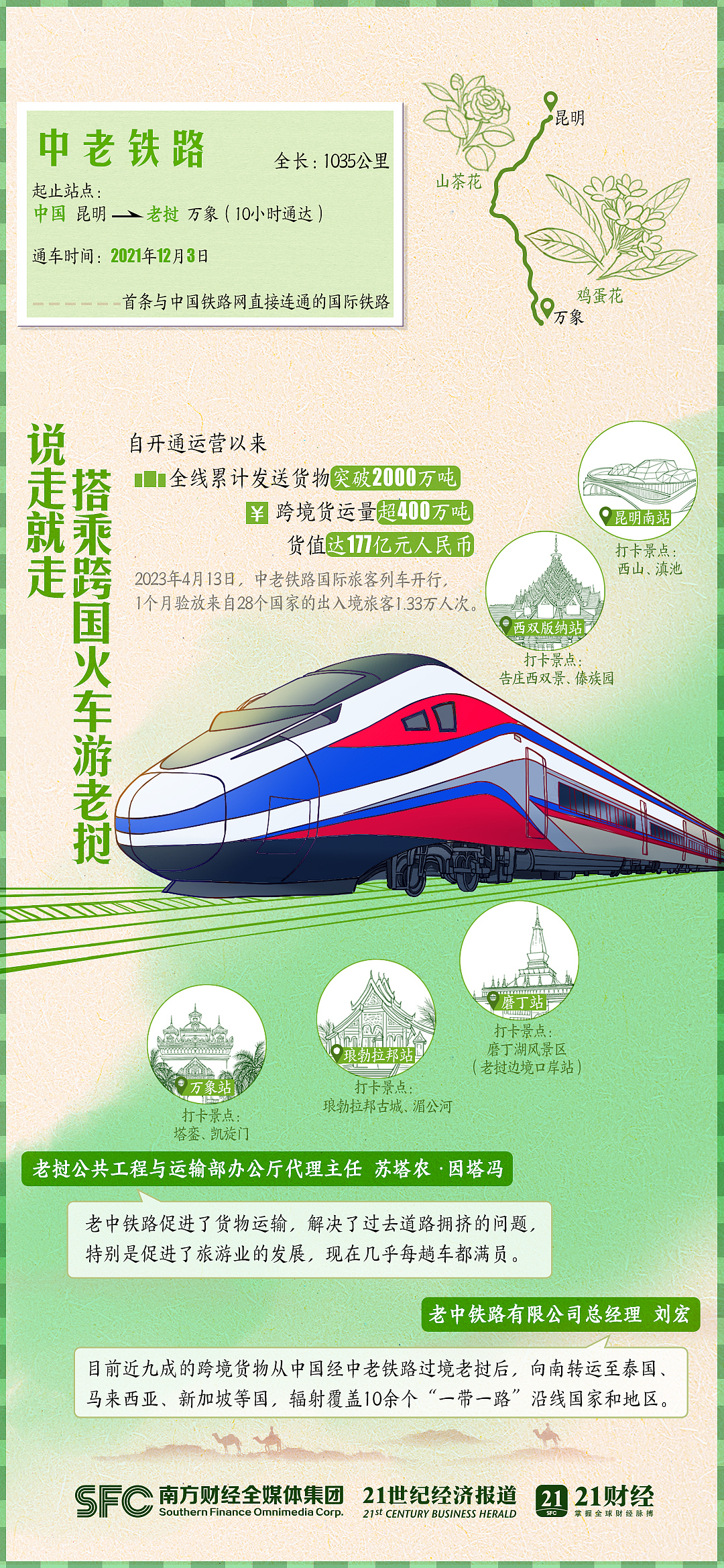 钢铁丝路上的中国力量｜手绘海报图表（图ZMzU4OTI5ODg4） - 商业插画 - 站酷设计师吉里原创素材 - 站酷ZCOOL