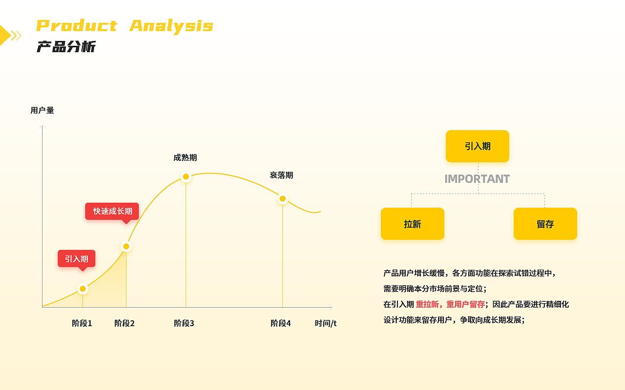 2022作品集（图ZMzE5MTg0NzA0） - APP界面 - 站酷设计师小燕子6688原创素材 - 站酷ZCOOL