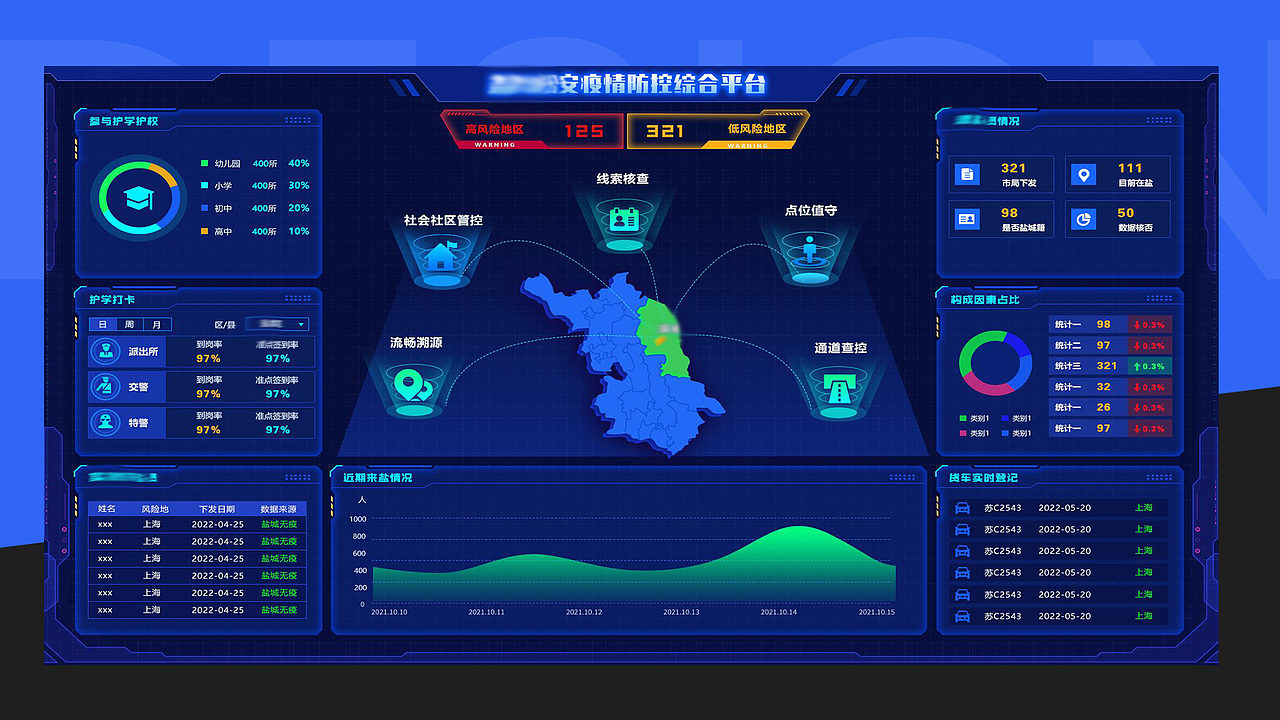 数据可视化大屏（图ZMzA1MTk0NDEy） - 软件界面 - 站酷设计师li腾原创素材 - 站酷ZCOOL