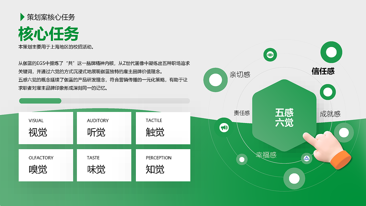 【品牌营销】雇主品牌公关营销方案《一起玩到伽》