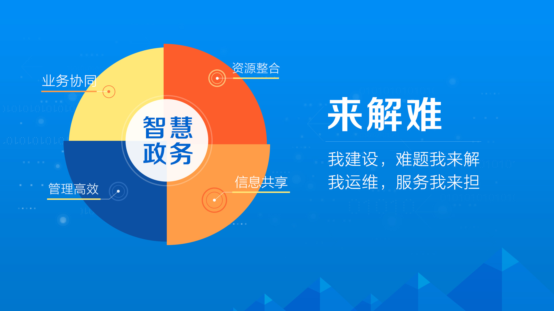 互联网智慧政务mg动画