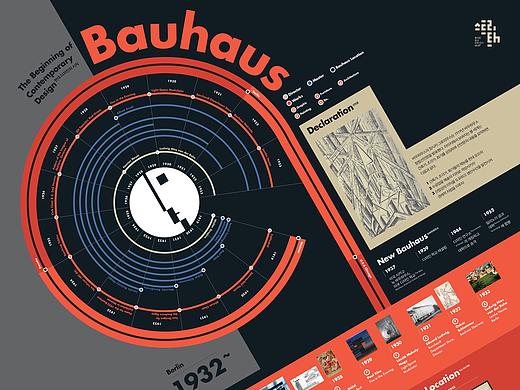 2016_08_包豪斯_Bauhaus【信息图表】