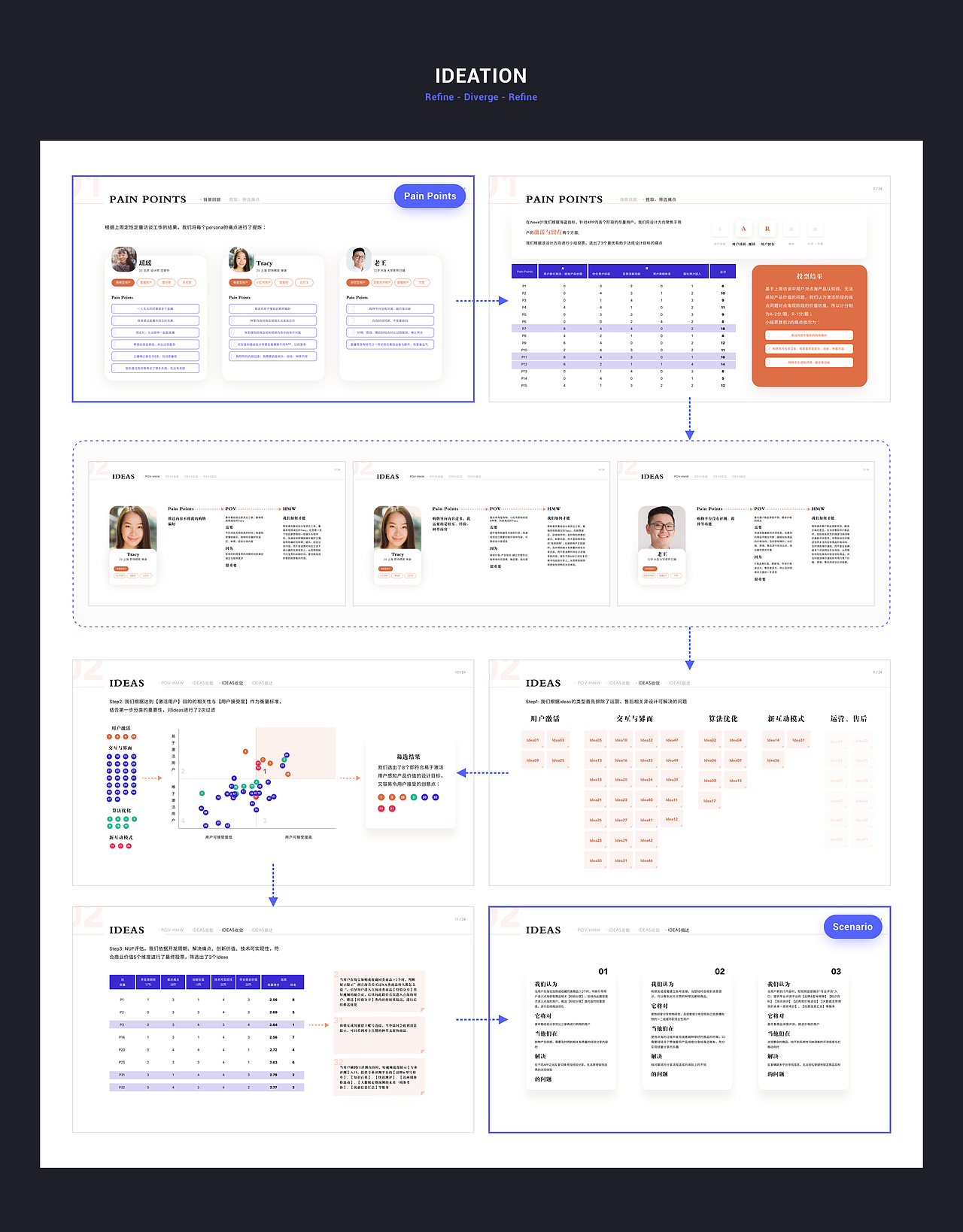 淘宝直播品牌升级_ 点淘_UX Design