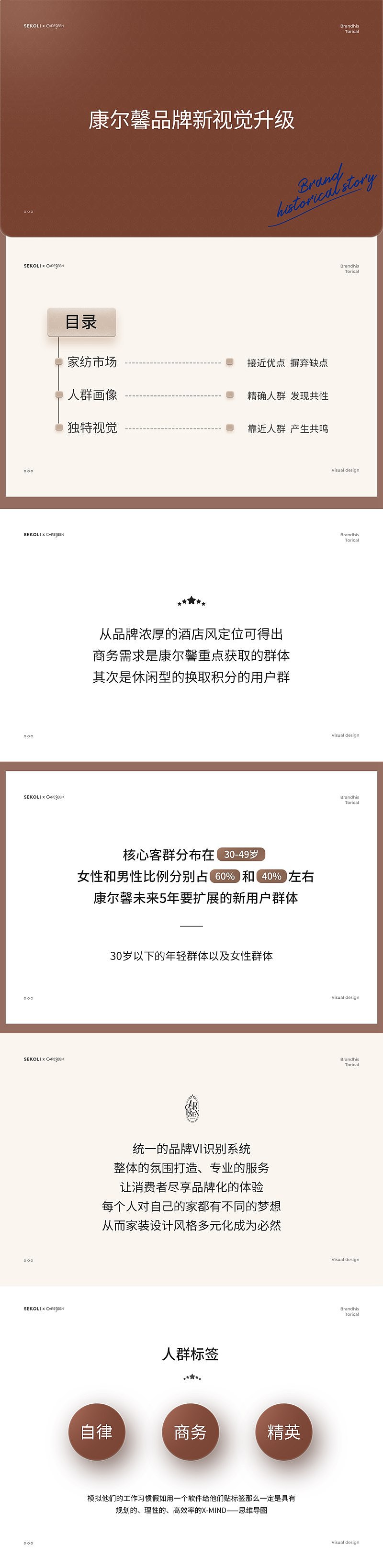 康尔馨家纺 | 品牌电商视觉升级 ✖ 西九里颜究社（图ZMjUyMDUzODYw） - 电商 - 站酷设计师西九里品牌咨询原创素材 - 站酷ZCOOL