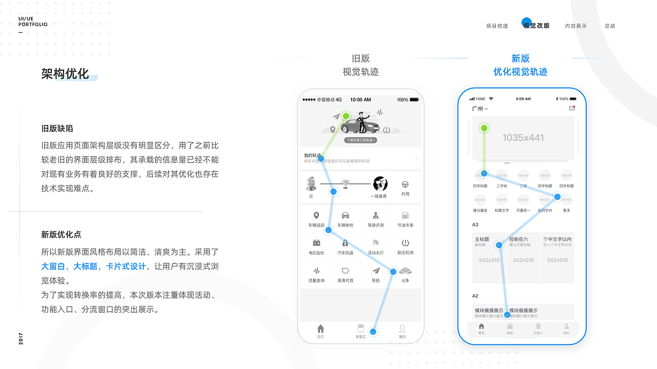 整理作品集（图ZMjA3MzYyMTQ4） - 其他UI - 站酷设计师猪都没我帅原创素材 - 站酷ZCOOL