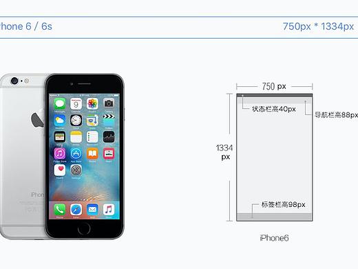iPhone尺寸规范